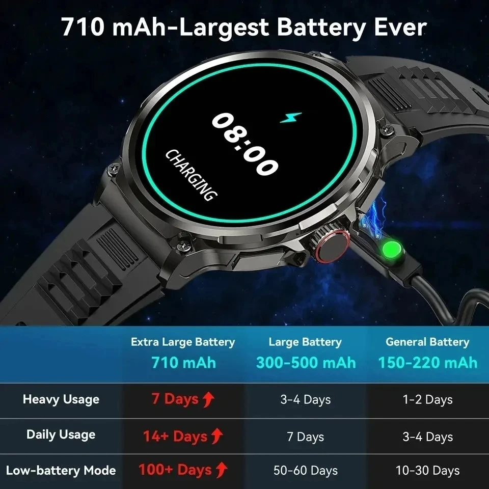 Jam Tangan Pintar Pria 710mAh  - Outdoor Adventure World ulasan dan harga